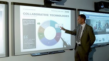 Using SMART Ink within Microsoft® PowerPoint®