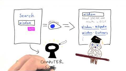 Introduction to Computer Science Course Overview