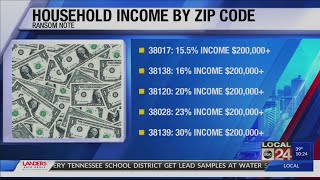 Show me the money: a breakdown of the richest zip codes in the Greater Memphis area Net Worth