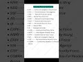 Security Forces Full Forms