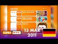 Super RTL Toggo Block Continuity 13 March 2011 INCOMPLETE