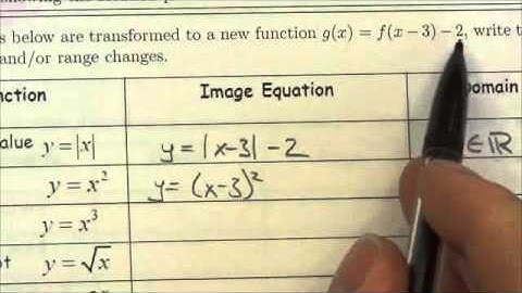 Math 30-1 Transformations Review #1b