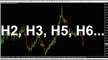 Нестандартный тайм-фрейм в MT4 (H2, H3, H5, H6...)