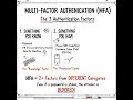 MFA: Multi Factor Authentication #iam #cybersecurity #mfa #cissp