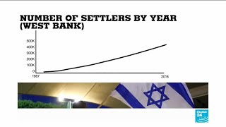 How did the Israeli settlements come to be?