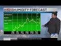 WTAP First Alert Weather