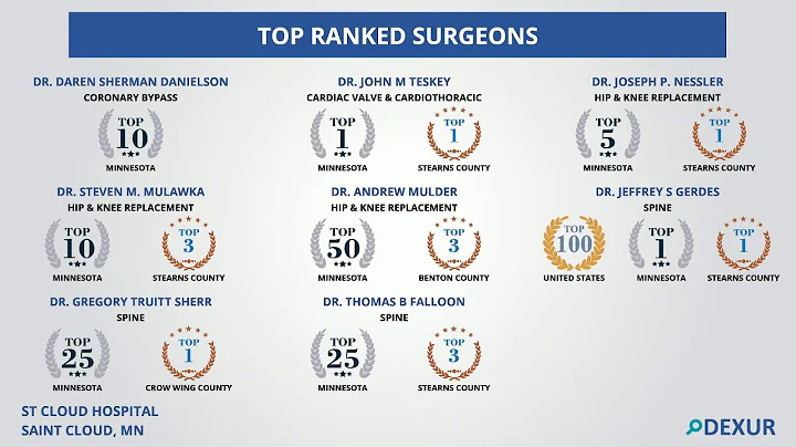 Top Ranked Surgeons at St. Cloud Hospital, Minnesota