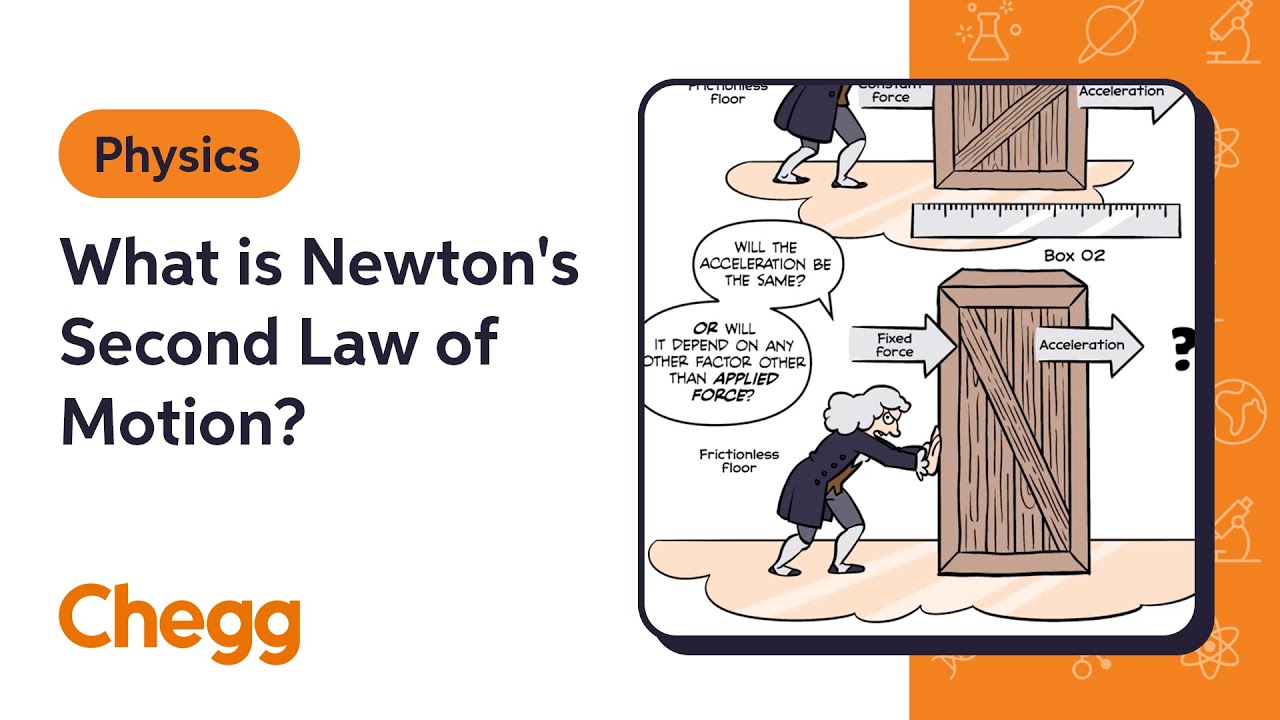 What is Newton's Second Law of Motion? | Physics