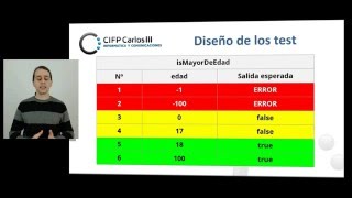 Tests Funcionales. Clases de equivalencia y valores límite. screenshot 3