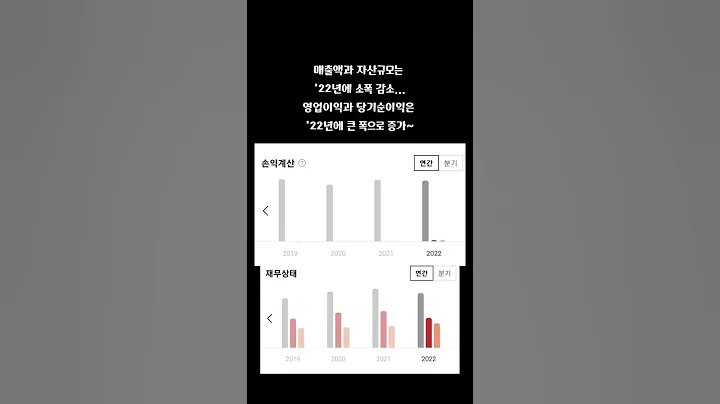 데이타솔루션(263800) 행정 서비스 구비서류 완전 디지털화 소식-투자평점 6.5/10.0 #데이타솔루션 #263800 #클라우드컴퓨팅 #인공지능 #SI #AI챗봇 #투자마이더스