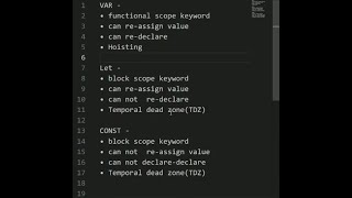 JavaScript Hoisting Full Concept explain | var let const Function Hoisting in Hindi  (2026)