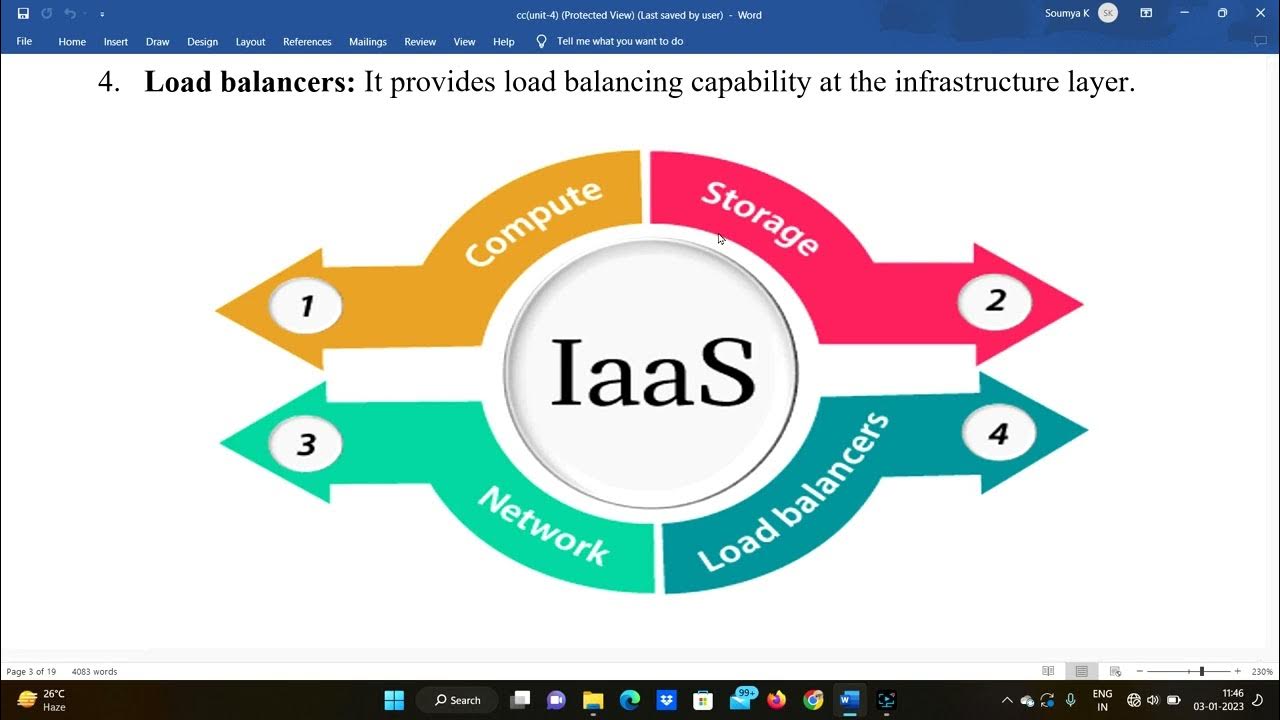 Infrastructure As A Service Iaas In Cloud Computing In Telugu YouTube infrastructure-as-a-service-iaas-in-cloud-computing-in-telugu-youtube