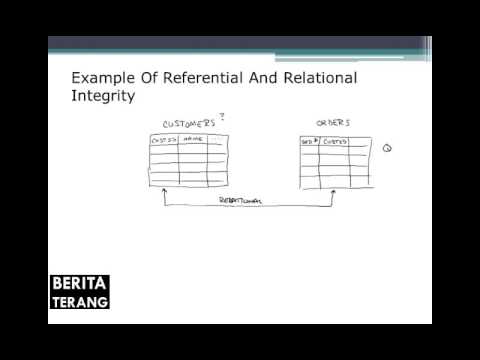 CISA   Course 03   Information Systems Acquisition, Development and Implementation   Topic M   Audit