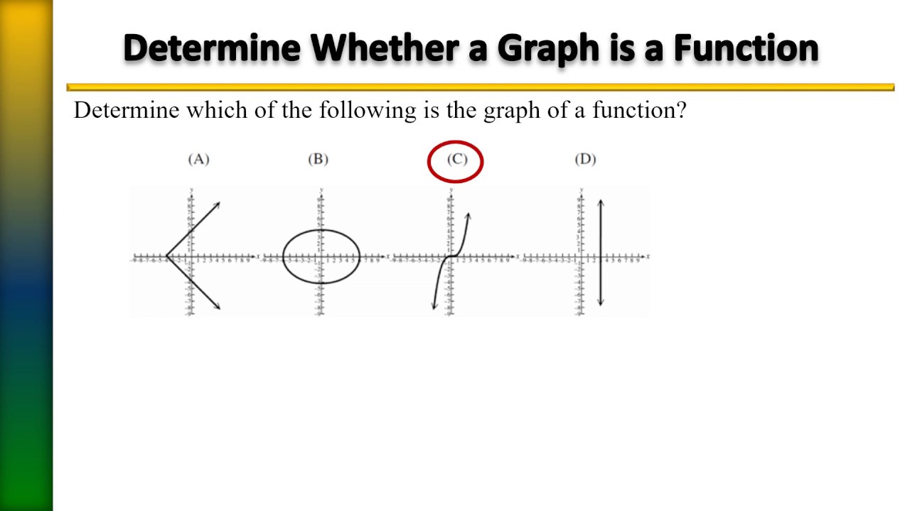 Relations Graphs And Functions Youtube