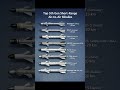 Top 5 Deadliest 5th Gen Air To Air Missiles Reveal Military Missiles Aircombat Defense Shorts