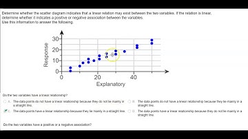 Math 14 4.1 Determine whether the scatter diagram indicates that a linear relation may exist