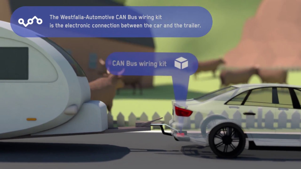 Westfalia-Automotive - The CAN-BUS wiring kit from Westfalia-Automotive.  (English version) 