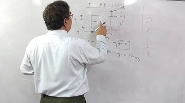 CRACK JEE 2020/TOPPLING/BY PHYSICS MAESTRO DJ SIR, KOTA