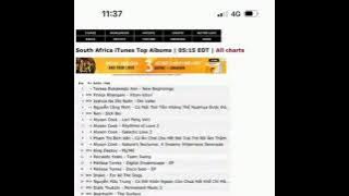 Prince Rhangani Xitori-Xitori Album I number 2 Kati iTunes 🎤🎹🎹🎵🎧🎹🎵🎵ft Benny Mayengani Na Dr Joe 🔥🔥