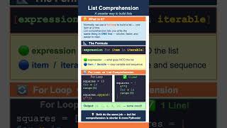 Python List Comprehension Explained #python #shorts #pythonprogramming #pythonforbeginners