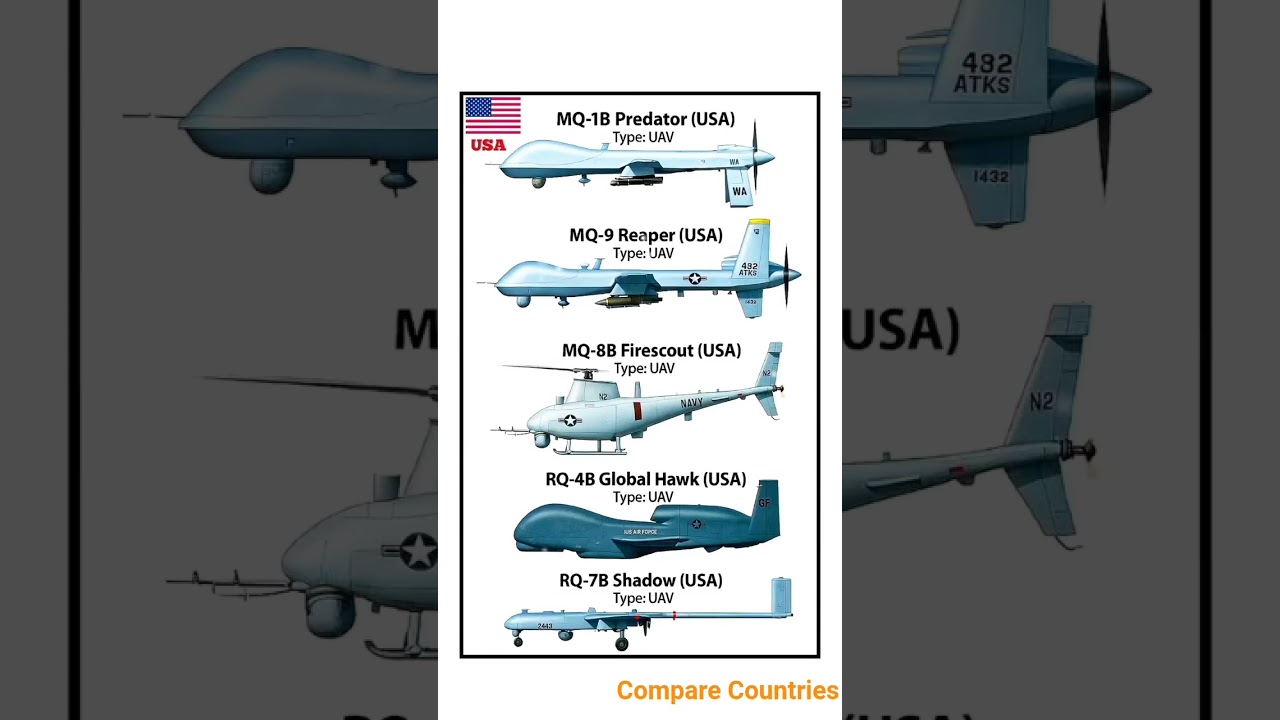 America's Deadliest UAVs | Predator, Reaper MQ-9, RQ-4B, MQ-8B & More 