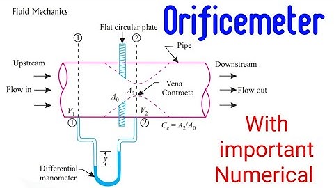 Orificemeter Numerical with complete description and solution