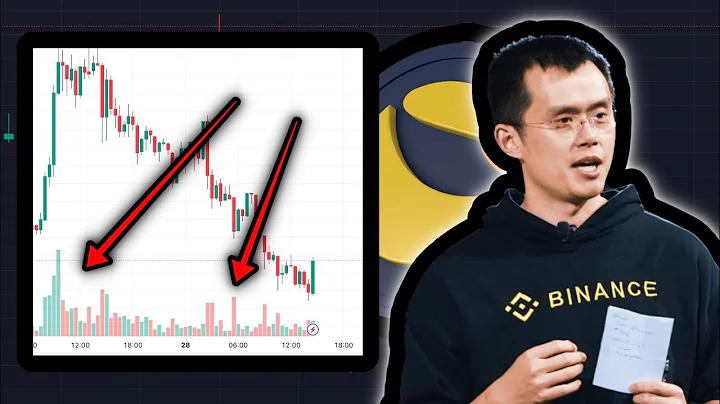 Terra Classic Prices Just Crashed - THIS LOOKS FAKE