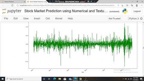 Stock Market Prediction using Numerical and Textual Analysis with Python