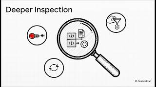 AWS WAF: Adaptive Protection in Minutes