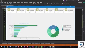 M2/ Dashboard, Gráficos Estadísticos, Sumario- POO, Capas, C#, WinForm, SQL Server, SP- N. Medio