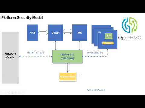 Secure Protocol Data Model (SPDM)