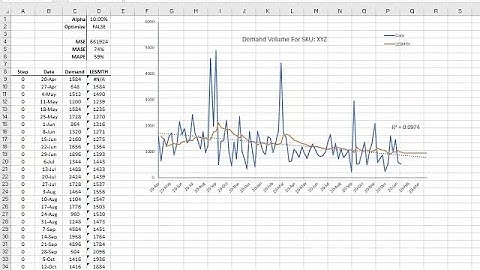 Linear Exponential Smoothing without Optimization in NumXL
