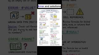 Excel Error Messages Explained | Fix #DIV/0!, #N/A, #VALUE!, #REF!, #NAME, #NUM! & More