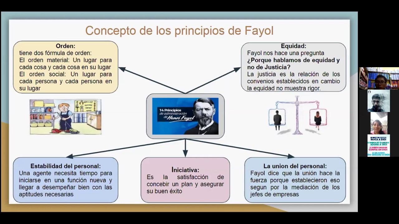 Gestión de TIC´s - Principios y Conceptos de Fayol - YouTube