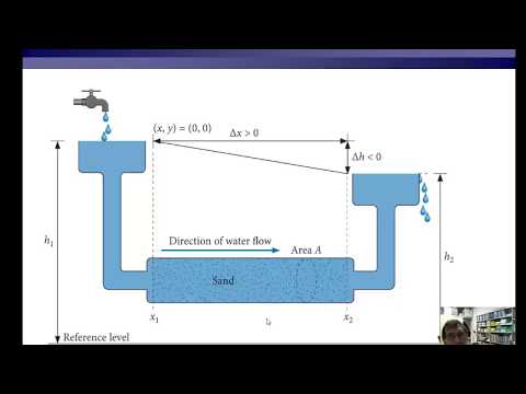 Darcy&rsquo;s law (Physical Hydrology Lecture 3 part 1)