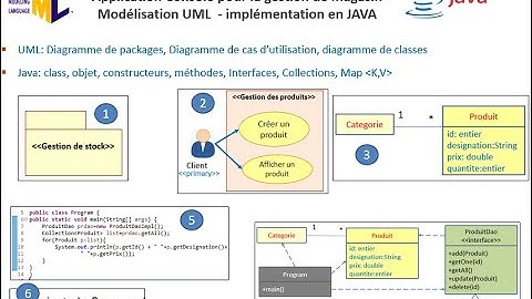 Naji- POO, Application Console pour la gestion de magasin, Modélisation UML +implémentation en JAVA