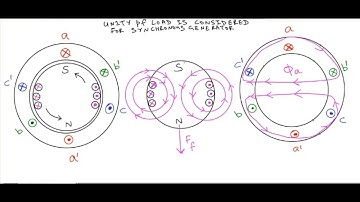 Armature Reaction Unity Pf Load In Alternator