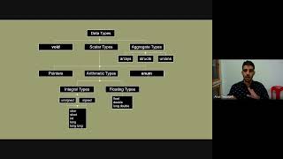 C programming syntax || Declaration and statement