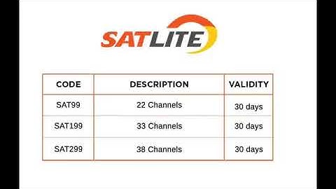 How to Load Cignal and Satlite  using TPC #tpc