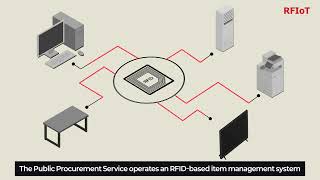RFID asset management system (Eng ver)