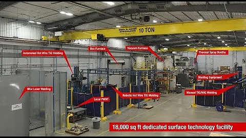 Coatings for Severe Service Valves