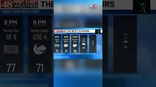 Sunday Evening Weather with 48 First Alert Forecaster Jayda Russell