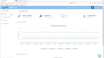 GAW Miners Hashlet Review for Scrypt LTC DOGE Zen Cloud