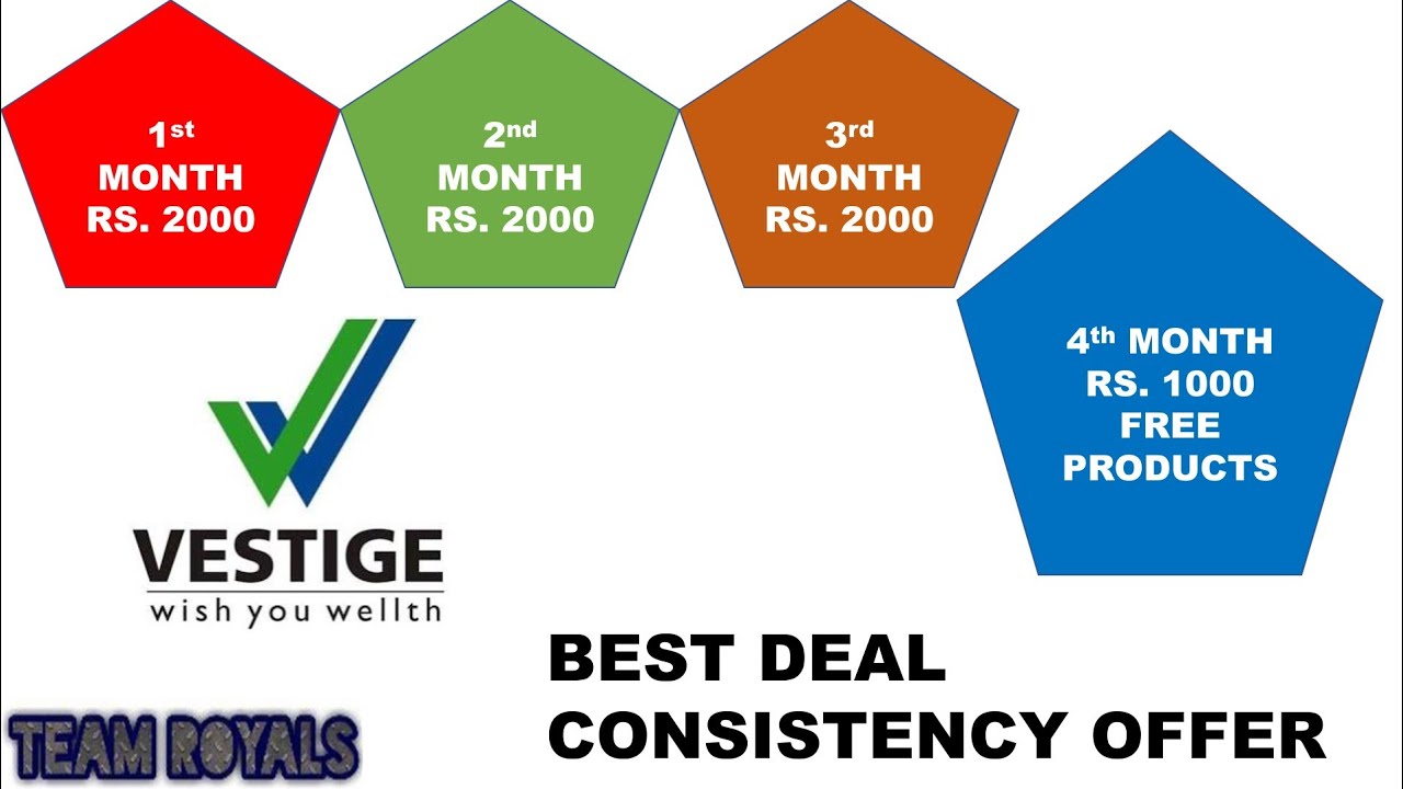 VESTIGE BEST DEAL CONSISTENCY OFFER 3 MONTHS CONSISTENCY OFFER MRP