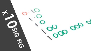 Significant Figures and Standard Form - A Level Physics