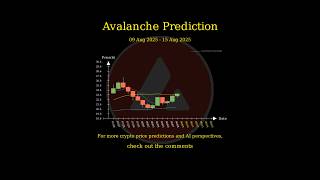 [Aug 9 2025] RWA Price AI Prediction 🚀 #AVAX #VET #PENDLE #SNX
