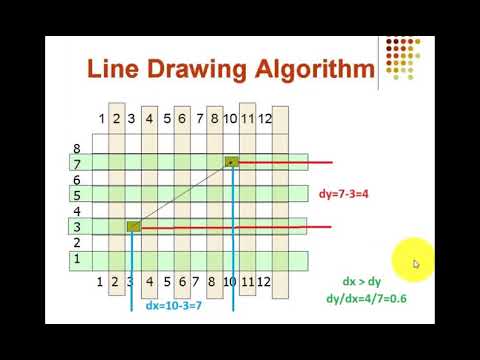 DDA vs Bresenham Line Drawing Explaination - YouTube