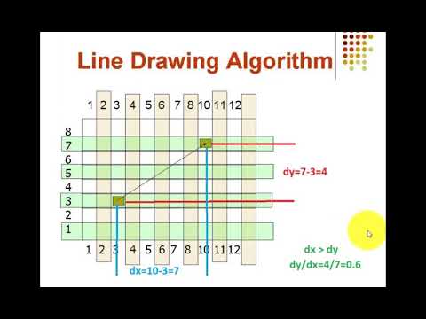 Видео: Разлика между алгоритъма на DDA и Bresenham