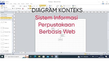 Diagram Konteks Sistem Informasi Perpustakaan Berbasis Web