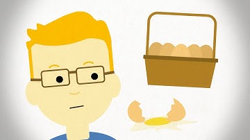 How Diversification Works